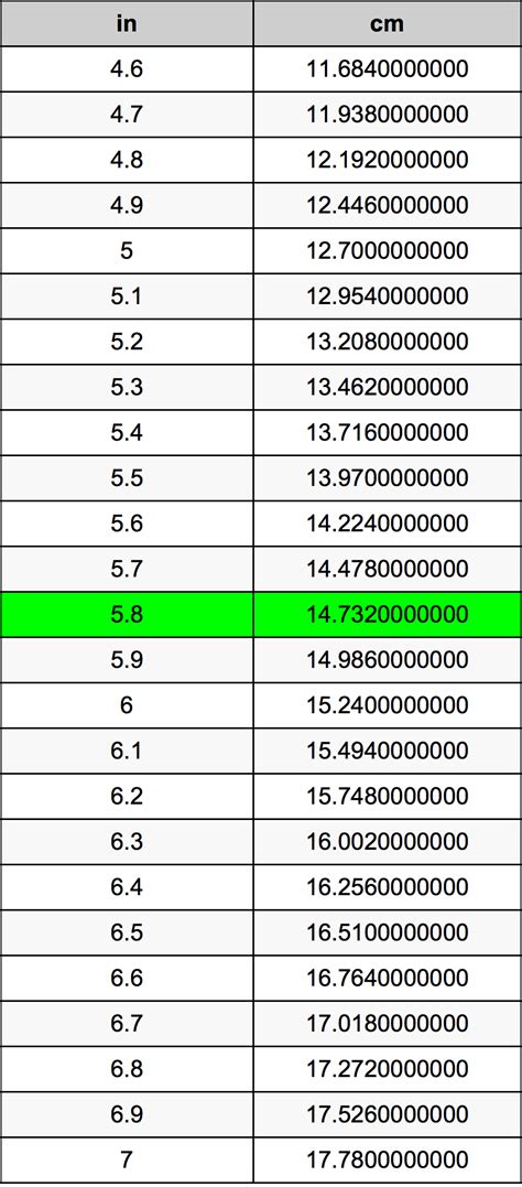 5英尺8寸是多少cm